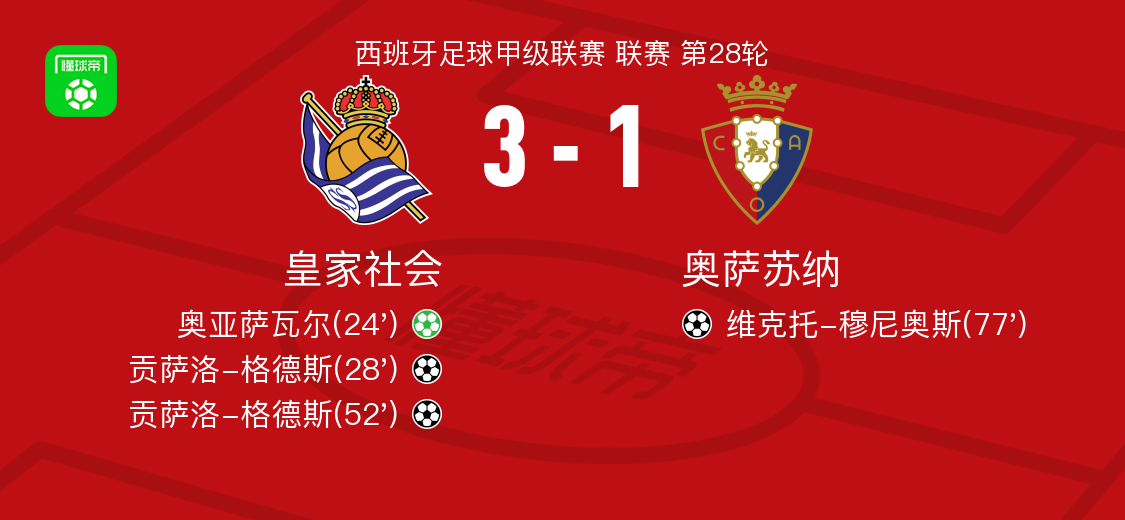 B Sports-皇家社会3-1奥萨苏纳，贡萨洛-格德斯双响，奥亚萨瓦尔点射